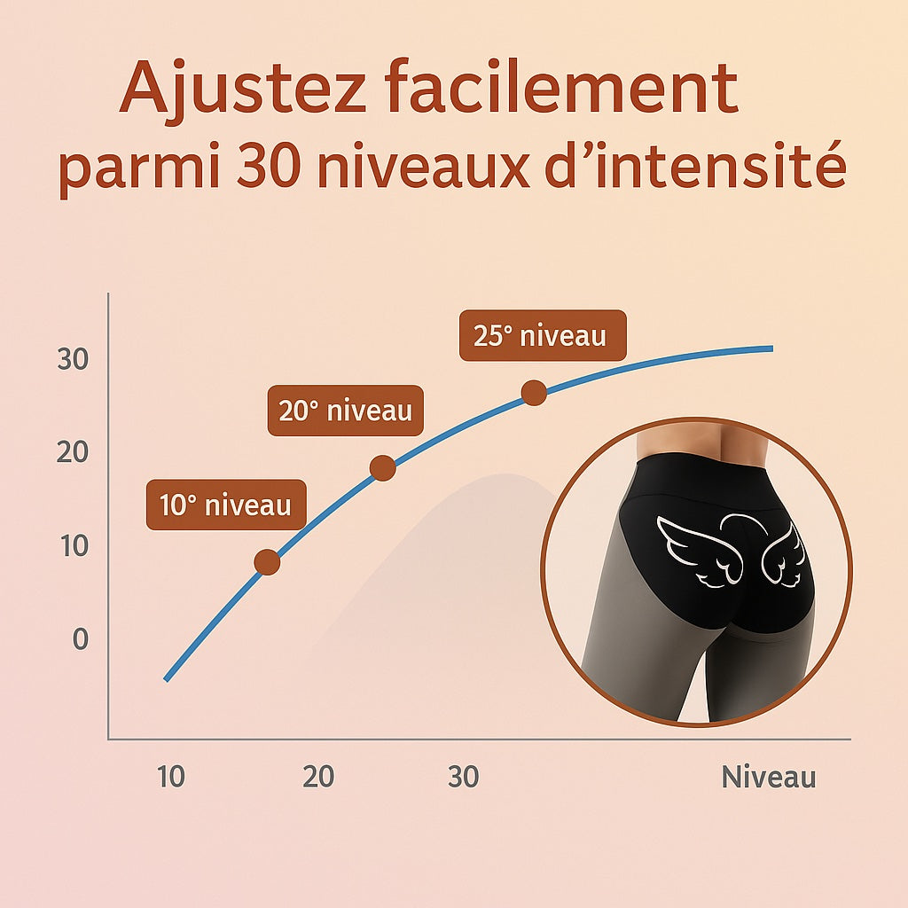 Fesses Sculpt EMS