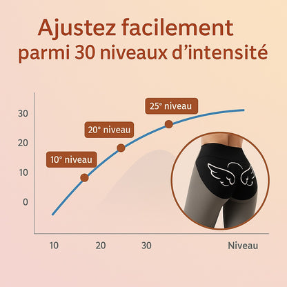 Fesses Sculpt EMS